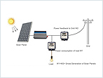 Monokristalline Solarplatte